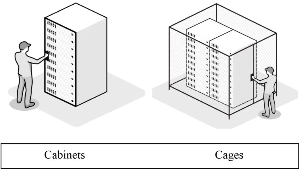 Collocation-Datacenter-Cabinet-Cage comparison